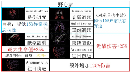 暗黑地牢2神秘学者技能和道途[暗黑地牢神秘学者技能是什么]