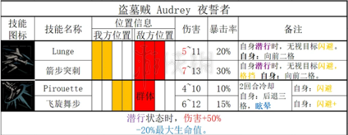 暗黑地牢2盗墓贼全技能和道途[暗黑地牢2盗墓贼技能是什么]