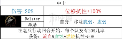 暗黑地牢2老兵全技能和道途一览[暗黑地牢2老兵技能是什么]