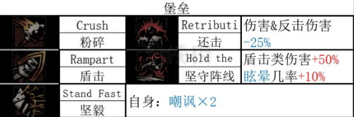 暗黑地牢2老兵全技能和道途一览[暗黑地牢2老兵技能是什么]