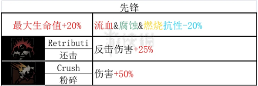 暗黑地牢2老兵全技能和道途一览[暗黑地牢2老兵技能是什么]