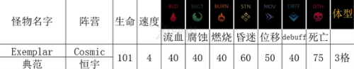 暗黑地牢2典范能力介绍[暗黑地牢2恒宇类敌人典范有什么能力]