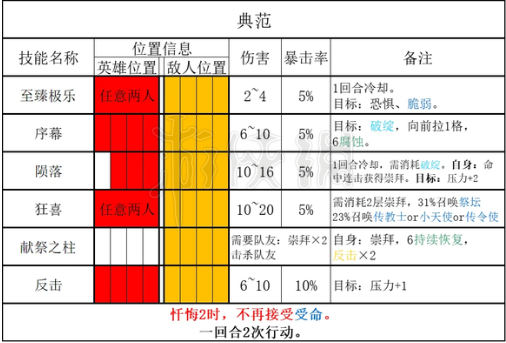 暗黑地牢2典范能力介绍[暗黑地牢2恒宇类敌人典范有什么能力]