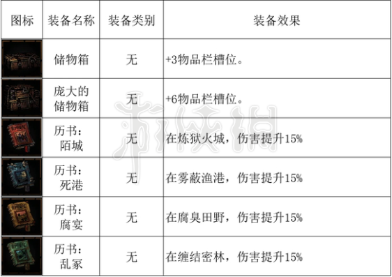 暗黑地牢2全马车设备一览[暗黑地牢2马车设备有哪些]