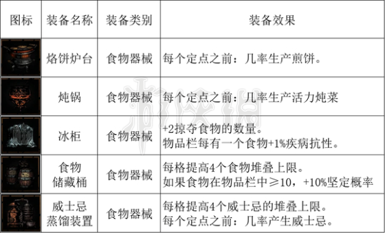 暗黑地牢2全马车设备一览[暗黑地牢2马车设备有哪些]