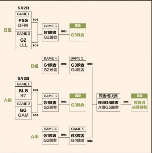 2023英雄联盟MSI赛程表