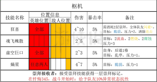 暗黑地牢2枢机能力介绍[暗黑地牢2枢机有什么能力]