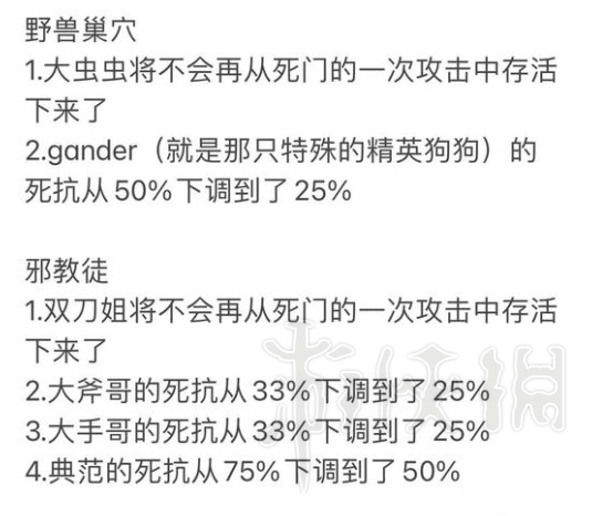 暗黑地牢2补丁内容[暗黑地牢2新版本热修复补丁修复了什么]