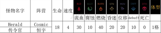 暗黑地牢2传令官能力介绍[暗黑地牢2敌人传令官有什么能力]