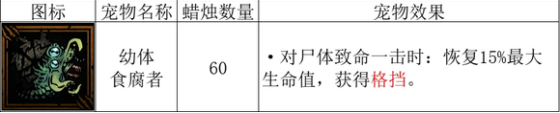 暗黑地牢2幼体食腐者作用一览[暗黑地牢2幼体食腐者有什么用]