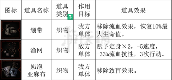 暗黑地牢2豪华设备效果一览[暗黑地牢2豪华设备都有哪些]