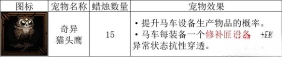 暗黑地牢2生产概率提升方法介绍[暗黑地牢2怎么提升生产概率]