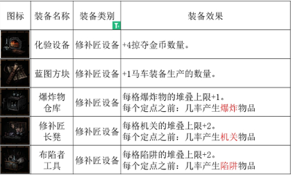 暗黑地牢2生产概率提升方法介绍[暗黑地牢2怎么提升生产概率]