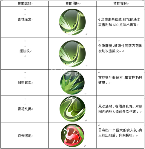 五行天手游选哪个职业好[五行天手游职业技能讲解]