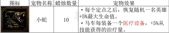 暗黑地牢2治疗道具详解[暗黑地牢2怎么提高治疗量]