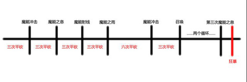 光明大陆上古战场萨麦尔怎么打[上古战场萨麦尔打法]