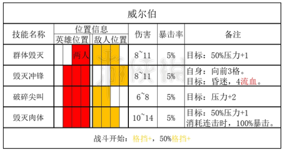 暗黑地牢2怪物猪王击杀攻略[猪王掉落什么物品]