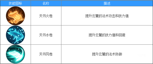 天下手游云麓技能怎么搭配[云麓技能加点攻略]