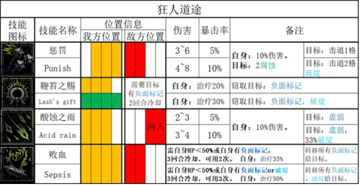 暗黑地牢2苦修者道途技能[暗黑地牢2苦修者道途技能是什么]