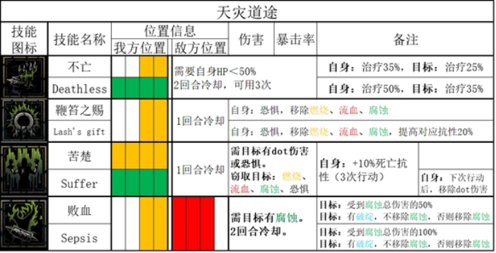 暗黑地牢2苦修者道途技能[暗黑地牢2苦修者道途技能是什么]