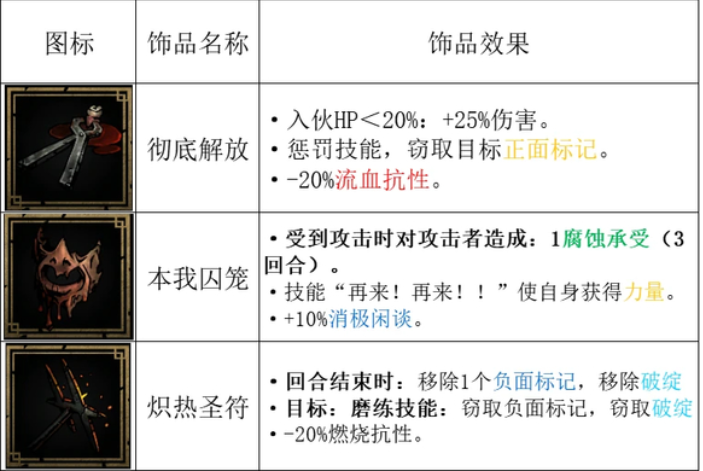 暗黑地牢2苦修者道途技能[暗黑地牢2苦修者道途技能是什么]