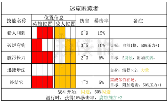 暗黑地牢2匿藏者技能介绍[暗黑地牢2怪物匿藏者怎么打]