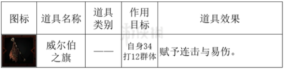 暗黑地牢2匿藏者技能介绍[暗黑地牢2怪物匿藏者怎么打]