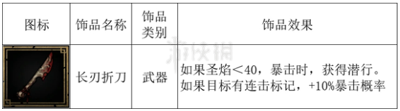 暗黑地牢2匿藏者技能介绍[暗黑地牢2怪物匿藏者怎么打]