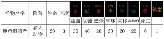 暗黑地牢2怪物迷窟追猎者[暗黑地牢2怪物追猎者掉落什么物品]