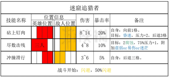 暗黑地牢2怪物迷窟追猎者[暗黑地牢2怪物追猎者掉落什么物品]