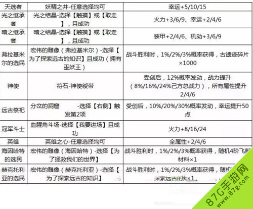 不思议迷宫天空称号怎么获得[天空称号获取攻略]