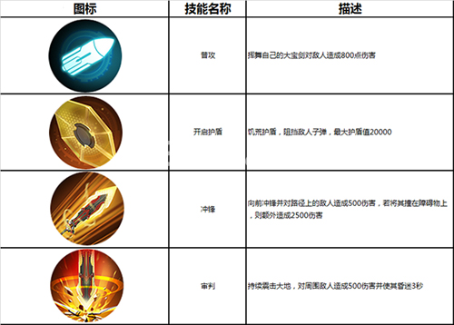 英雄使命手游唐吉坷德怎么样[唐吉坷德技能图鉴]