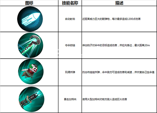 英雄使命手游雷登怎么样[雷登技能图鉴]