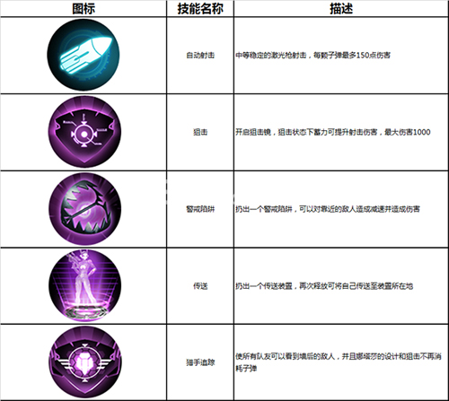 英雄使命手游黑寡妇怎么样[黑寡妇技能图鉴]