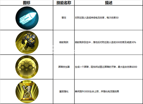 英雄使命手游潘塔怎么样[潘塔技能图鉴]