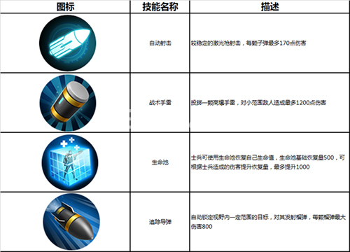 英雄使命手游兵人9527怎么样[兵人9527技能图鉴]