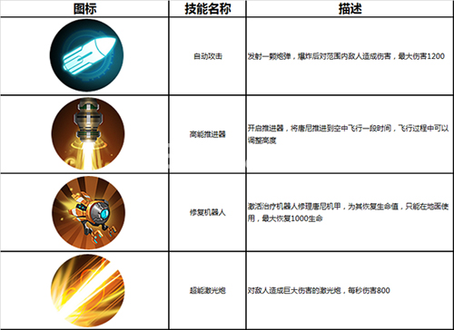 英雄使命手游唐尼怎么样[唐尼技能图鉴]