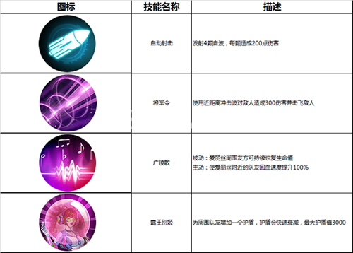 英雄使命手游爱丽丝怎么样[爱丽丝技能图鉴]