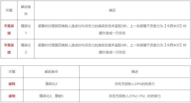 明日方舟耀骑士临光值得练吗