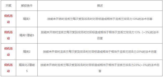 明日方舟龙舌兰值得练吗