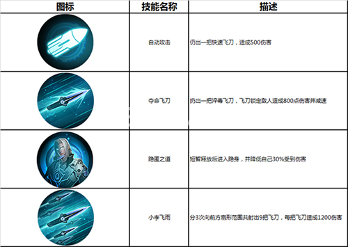 英雄使命手游小李飞刀怎么样[小李飞刀技能图鉴]