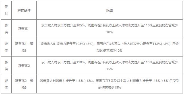 明日方舟玛恩纳值得练吗