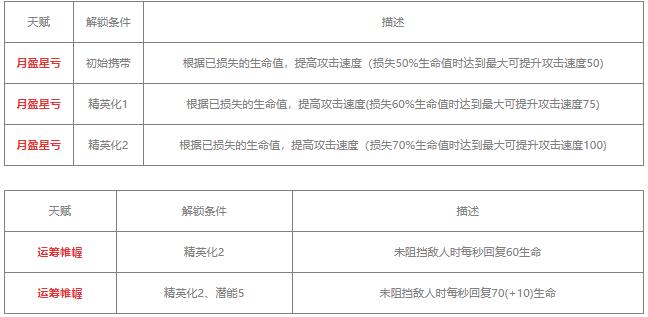 明日方舟赫拉格值得练吗