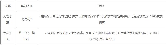 明日方舟玛恩纳值得练吗