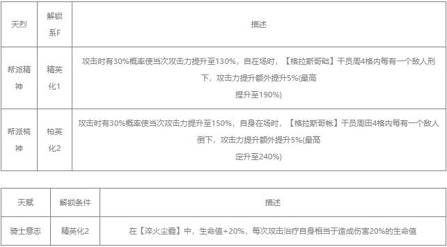 明日方舟达格达值得练吗