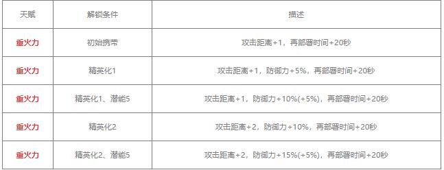 明日方舟战车值得练吗