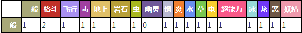 口袋妖怪复刻蛇纹熊详解[蛇纹熊属性技能图鉴]