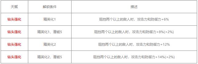 明日方舟布洛卡值得练吗