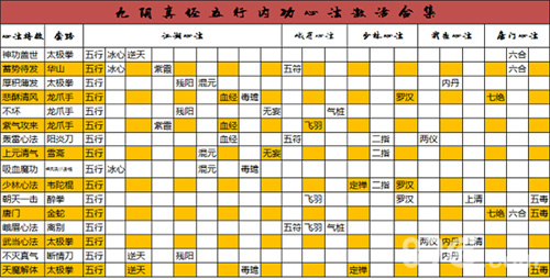 九阴真经手游心法怎么激活[心法激活攻略大全]