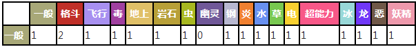 口袋妖怪复刻向尾喵怎么样[向尾喵属性进化图鉴]